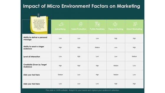 Key Elements Of Internal And External Factors Of Market Impact Of Micro Environment Factors On Marketing Themes PDF