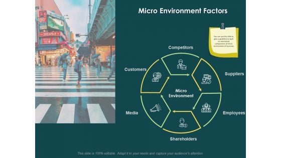 Key Elements Of Internal And External Factors Of Market Micro Environment Factors Summary PDF