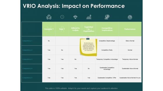 Key Elements Of Internal And External Factors Of Market VRIO Analysis Impact On Performance Themes PDF
