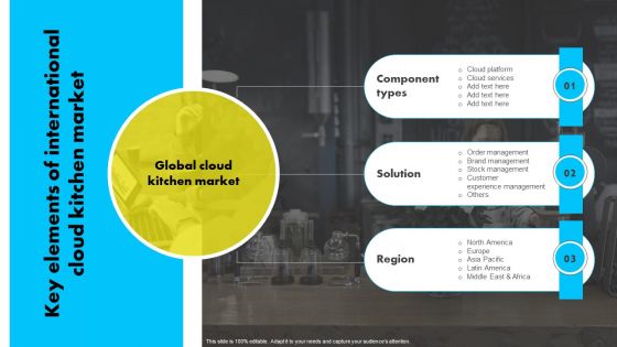 Key Elements Of International Cloud Kitchen Market Analyzing Global Commissary Mockup PDF