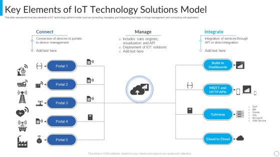 Key Elements Of Iot Technology Solutions Model Mockup PDF