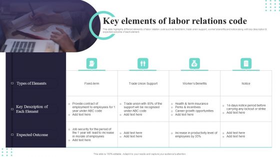 Key Elements Of Labor Relations Code Ppt PowerPoint Presentation File Sample PDF
