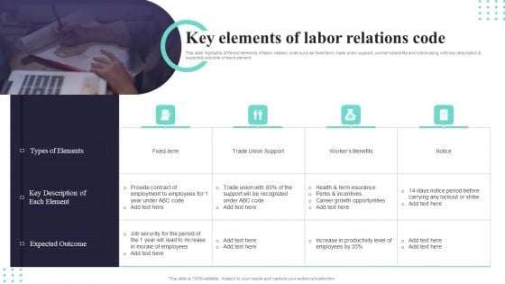 Key Elements Of Labor Relations Code Ppt PowerPoint Presentation File Sample PDF Key Elements Of Labor Relations Code Ppt PowerPoint Presentation File Sample PDF