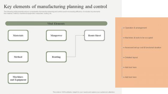 Key Elements Of Manufacturing Planning And Control Inspiration PDF