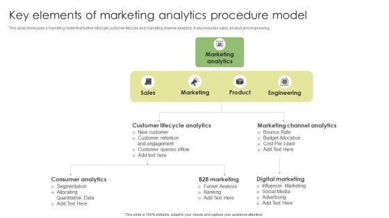 Key Elements Of Marketing Analytics Procedure Model Clipart PDF