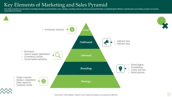 Key Elements Of Marketing And Sales Pyramid Ppt Show Display PDF