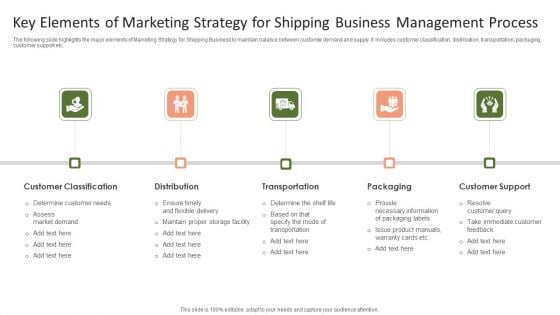 Key Elements Of Marketing Strategy For Shipping Business Management Process Background PDF