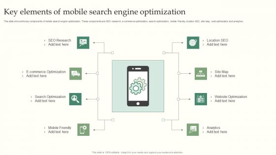 Key Elements Of Mobile Search Engine Optimization Summary PDF Key Elements Of Mobile Search Engine Optimization Summary PDF