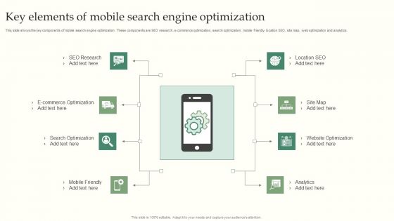 Key Elements Of Mobile Search Engine Optimization Summary PDF