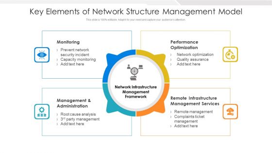 Key Elements Of Network Structure Management Model Ppt Pictures Diagrams PDF