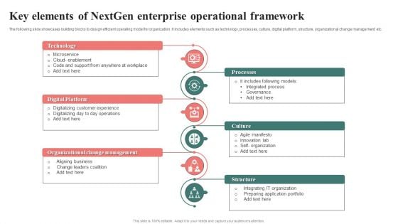 Key Elements Of Nextgen Enterprise Operational Framework Pictures PDF