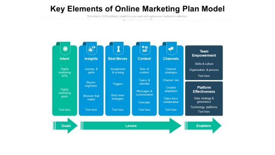 Key Elements Of Online Marketing Plan Model Ppt PowerPoint Presentation File Infographics PDF