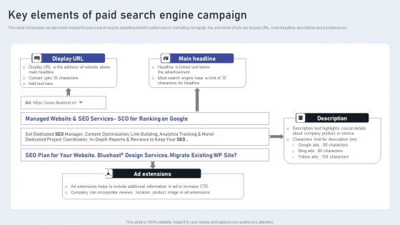 Key Elements Of Paid Search Engine Campaign Diagrams PDF