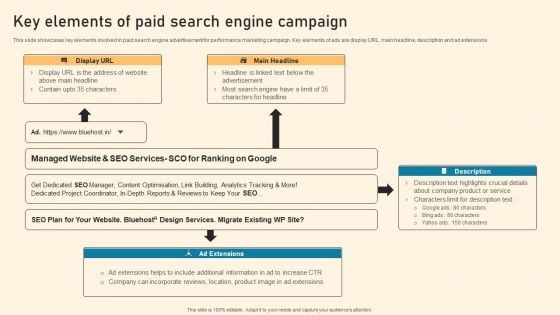 Key Elements Of Paid Search Engine Campaign Ppt PowerPoint Presentation Diagram Templates PDF