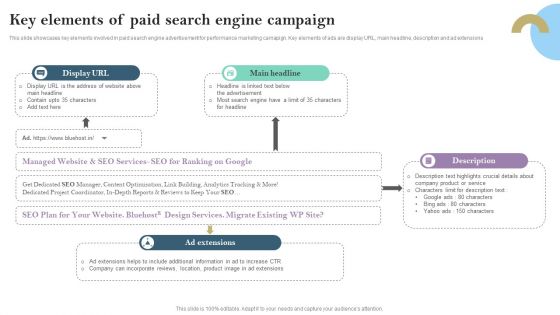 Key Elements Of Paid Search Engine Campaign Ppt PowerPoint Presentation File Model PDF Key Elements Of Paid Search Engine Campaign Ppt PowerPoint Presentation File Model PDF