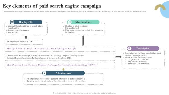 Key Elements Of Paid Search Engine Campaign Ppt PowerPoint Presentation File Model PDF