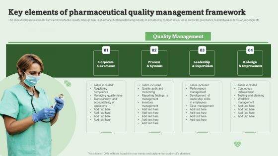 Key Elements Of Pharmaceutical Quality Management Framework Ppt PowerPoint Presentation Styles Picture PDF