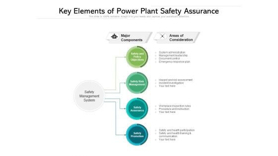 Key Elements Of Power Plant Safety Assurance Ppt PowerPoint Presentation Gallery Infographic Template PDF