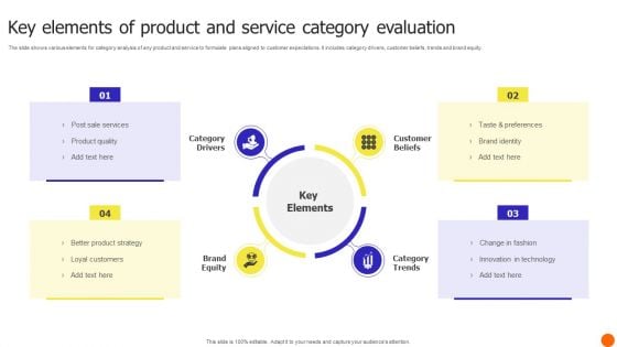 Key Elements Of Product And Service Category Evaluation Demonstration PDF Key Elements Of Product And Service Category Evaluation Demonstration PDF