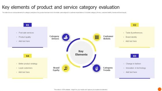 Key Elements Of Product And Service Category Evaluation Demonstration PDF