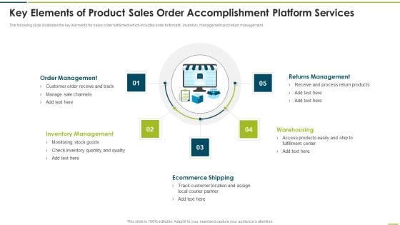 Key Elements Of Product Sales Order Accomplishment Platform Services Portrait PDF