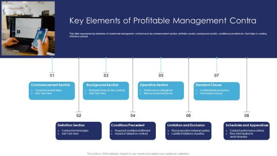 Key Elements Of Profitable Management Contra Elements PDF