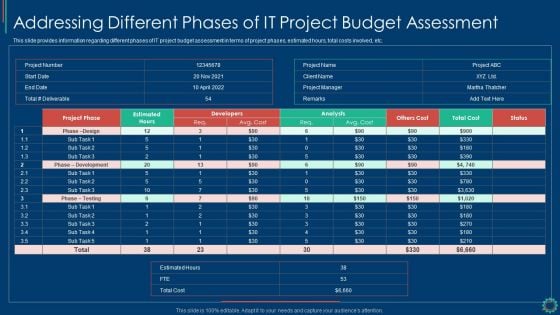 Key Elements Of Project Management IT Addressing Different Phases Of IT Project Budget Graphics PDF