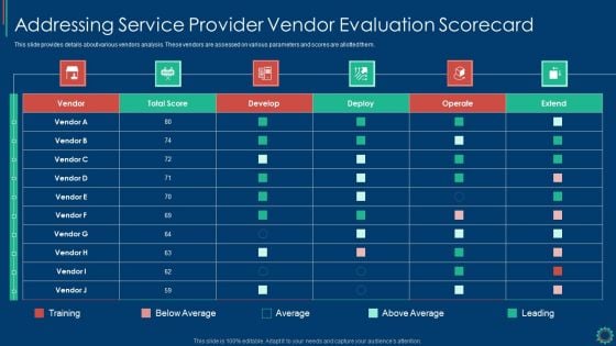 Key Elements Of Project Management IT Addressing Service Provider Vendor Evaluation Scorecard Microsoft PDF