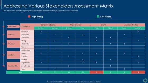 Key Elements Of Project Management IT Addressing Various Stakeholders Assessment Matrix Summary PDF