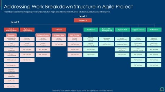 Key Elements Of Project Management IT Addressing Work Breakdown Structure In Agile Project Designs PDF