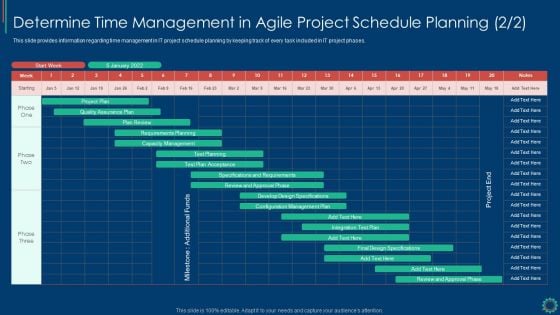 Key Elements Of Project Management IT Determine Time Management In Agile Project Schedule Information PDF