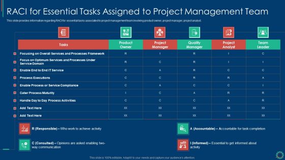Key Elements Of Project Management IT RACI For Essential Tasks Assigned To Project Demonstration PDF