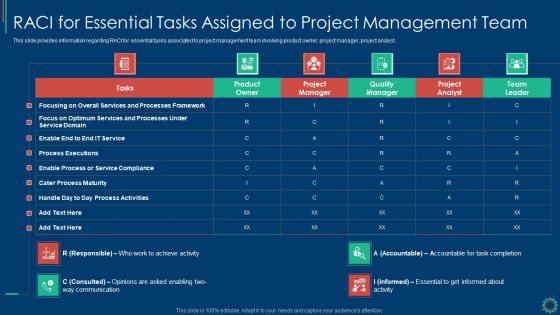 Key Elements Of Project Management IT RACI For Essential Tasks Assigned To Project Demonstration PDF Key Elements Of Project Management IT RACI For Essential Tasks Assigned To Project Demonstration PDF