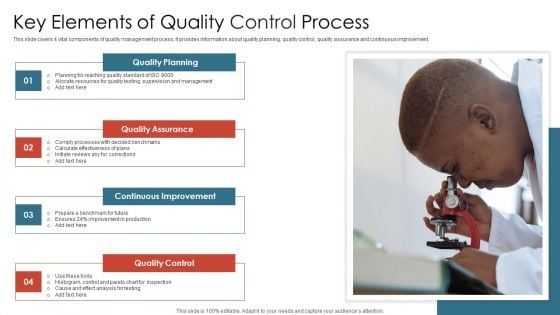 Key Elements Of Quality Control Process Download PDF Key Elements Of Quality Control Process Download PDF