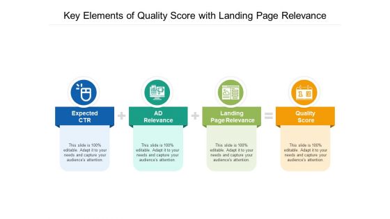 Key Elements Of Quality Score With Landing Page Relevance Ppt PowerPoint Presentation Diagram Templates PDF