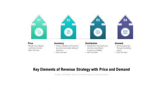 Key Elements Of Revenue Strategy With Price And Demand Ppt PowerPoint Presentation Portfolio Deck