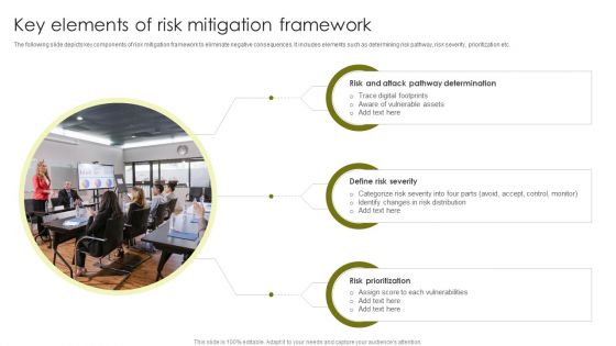 Key Elements Of Risk Mitigation Framework Topics PDF