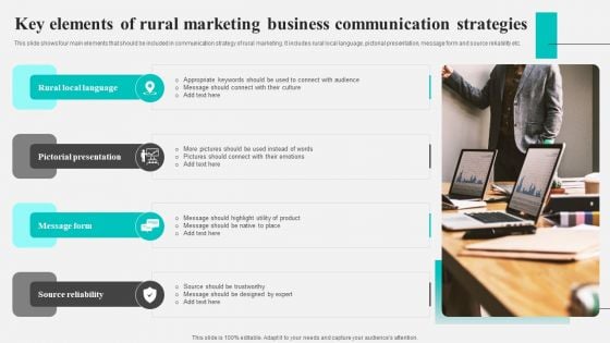 Key Elements Of Rural Marketing Business Communication Strategies Portrait PDF