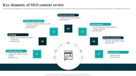 Key Elements Of SEO Content Review Demonstration PDF