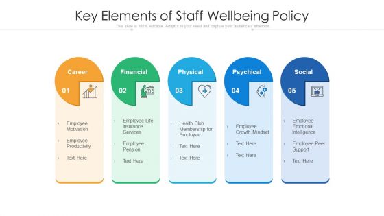 Key Elements Of Staff Wellbeing Policy Ppt Slides Diagrams PDF