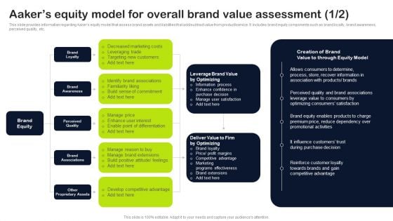 Key Elements Of Strategic Brand Administration Aakers Equity Model For Overall Brand Value Formats PDF