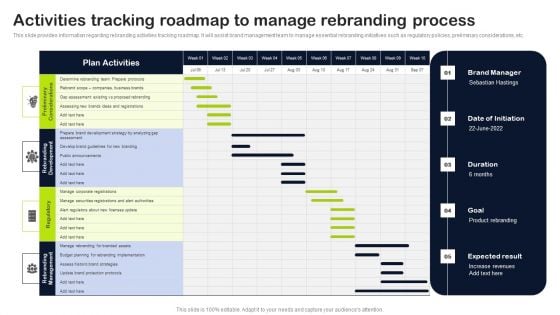 Key Elements Of Strategic Brand Administration Activities Tracking Roadmap Manage Rebranding Template PDF