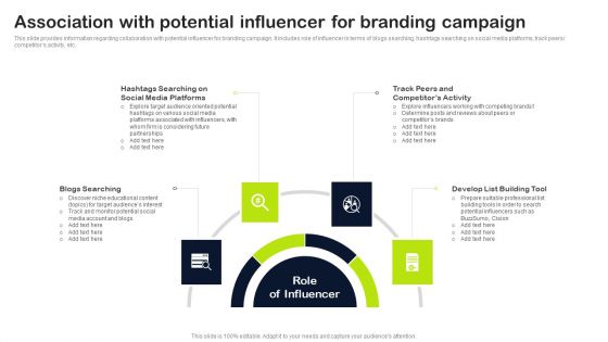 Key Elements Of Strategic Brand Administration Association With Potential Influencer Branding Mockup PDF