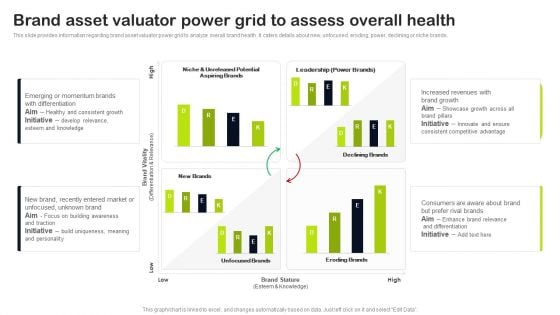 Key Elements Of Strategic Brand Administration Brand Asset Valuator Power Grid To Assess Overall Health Clipart PDF