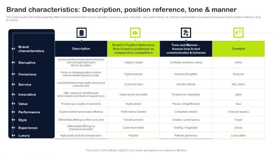 Key Elements Of Strategic Brand Administration Brand Characteristics Description Position Reference Tone Diagrams PDF