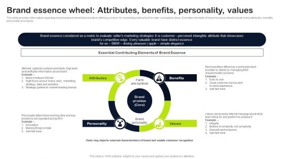 Key Elements Of Strategic Brand Administration Brand Essence Wheel Attributes Benefits Personality Values Brochure PDF Key Elements Of Strategic Brand Administration Brand Essence Wheel Attributes Benefits Personality Values Brochure PDF