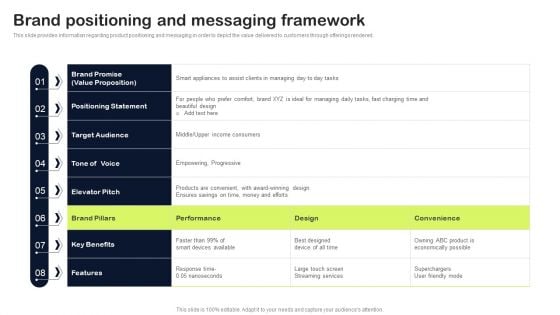 Key Elements Of Strategic Brand Administration Brand Positioning And Messaging Framework Information PDF