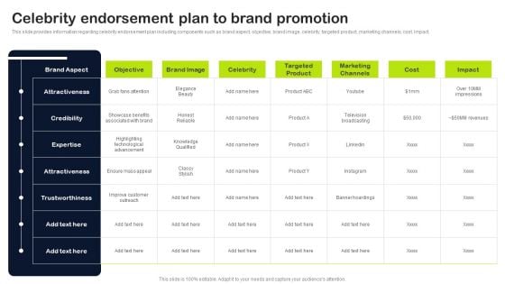 Key Elements Of Strategic Brand Administration Celebrity Endorsement Plan To Brand Promotion Sample PDF