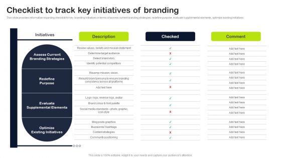 Key Elements Of Strategic Brand Administration Checklist To Track Key Initiatives Of Branding Download PDF