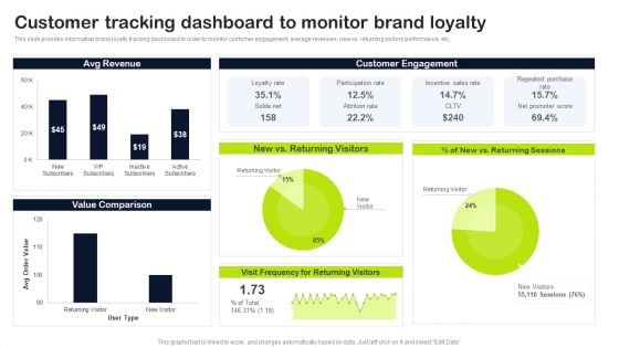 Key Elements Of Strategic Brand Administration Customer Tracking Dashboard To Monitor Brand Loyalty Information PDF